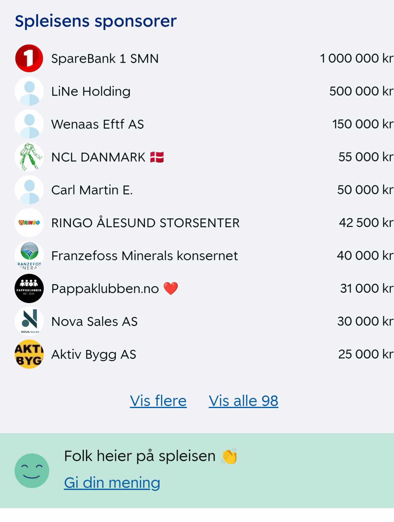 Pappaklubben donerer 31.000kr
